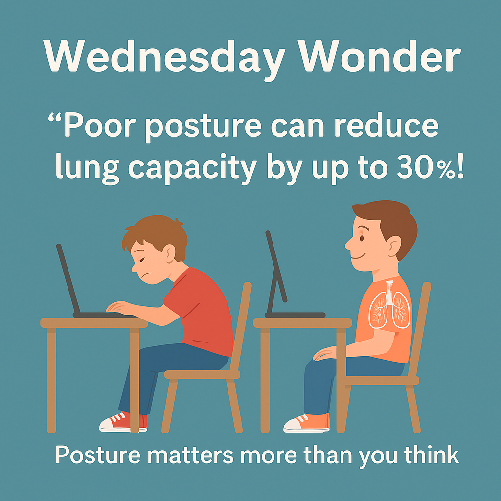 Poor Posture Impacts Lung Capacity